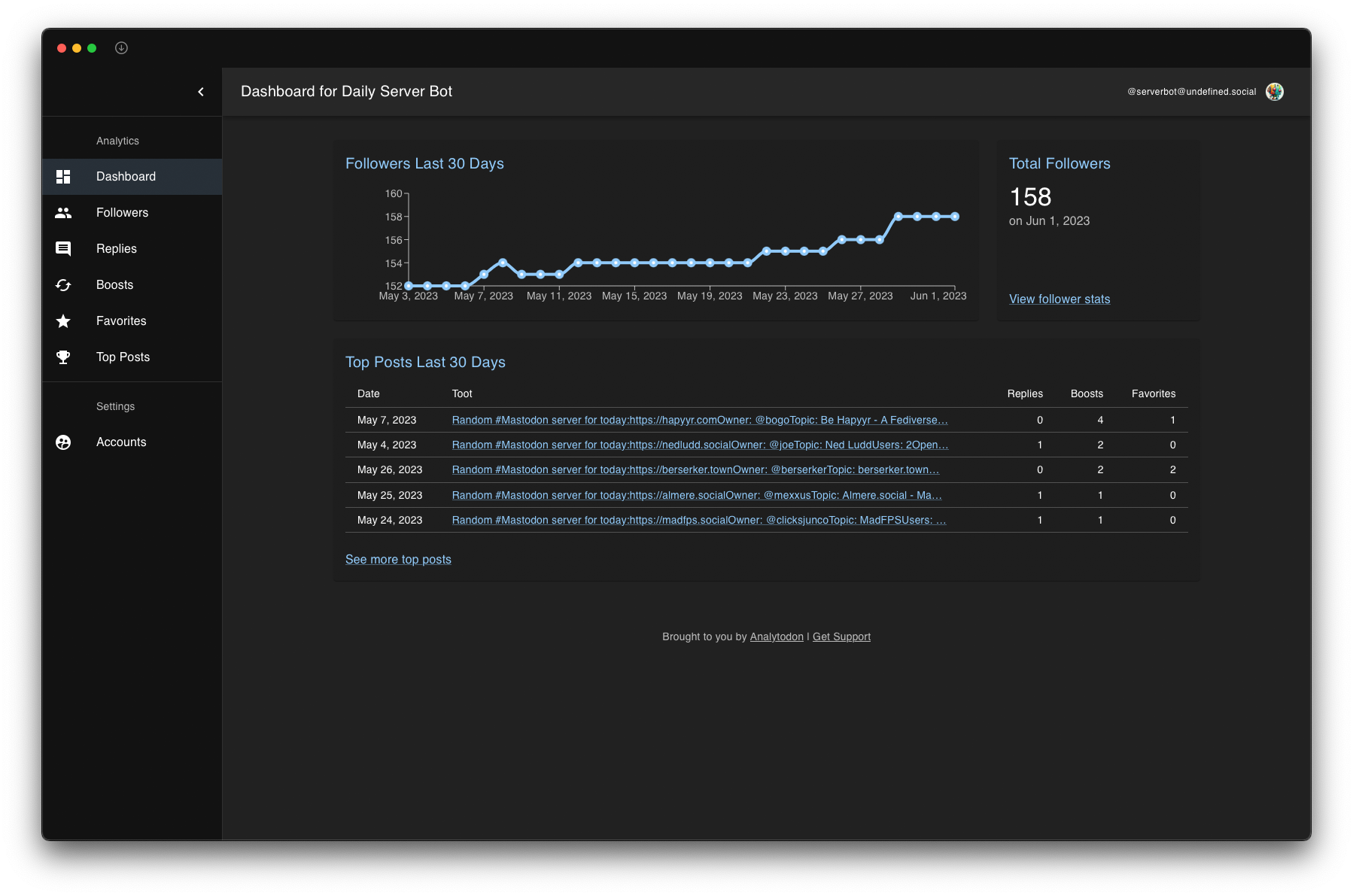 Screenshot of Analytodon Dashboard - The Analytics Tool for Mastodon